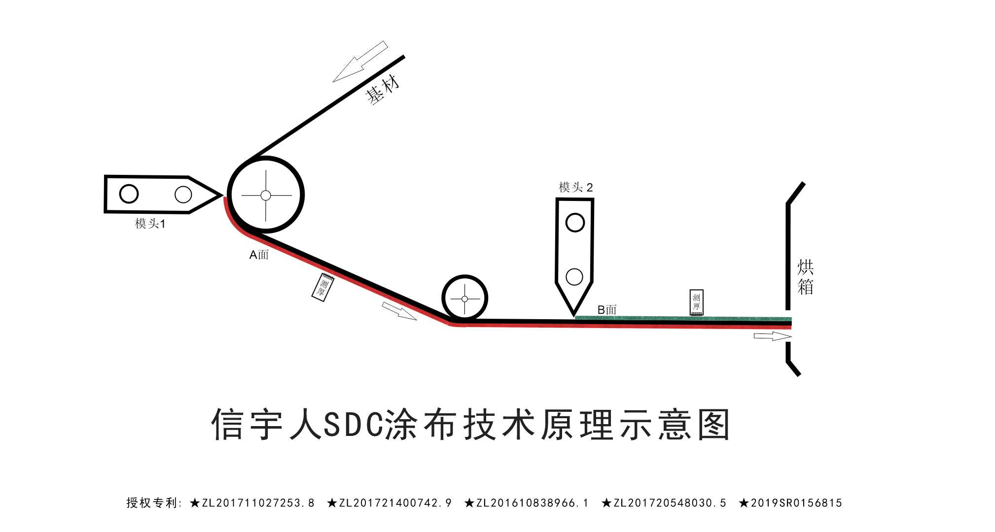 黑馬？黑科技？中國(guó)鋰電SDC涂布機(jī)已悄然量產(chǎn)！